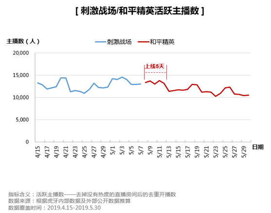 虎牙首發(fā)《和平精英直播彈幕報告》，趣味數(shù)據(jù)全面揭秘