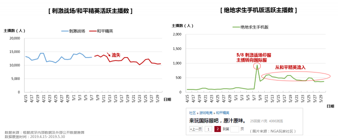 虎牙首發(fā)《和平精英直播彈幕報告》，趣味數(shù)據(jù)全面揭秘