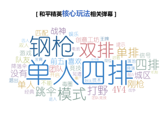 虎牙首發(fā)《和平精英直播彈幕報告》，趣味數(shù)據(jù)全面揭秘
