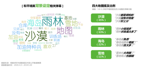 虎牙首發(fā)《和平精英直播彈幕報告》，趣味數(shù)據(jù)全面揭秘
