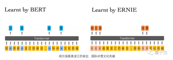 BERT和ERNIE誰(shuí)更強(qiáng)？這里有一份4大場(chǎng)景的細(xì)致評(píng)測(cè)