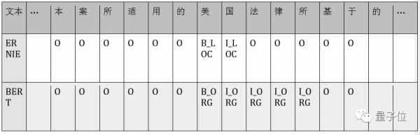 BERT和ERNIE誰(shuí)更強(qiáng)？這里有一份4大場(chǎng)景的細(xì)致評(píng)測(cè)