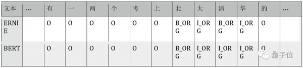 BERT和ERNIE誰(shuí)更強(qiáng)？這里有一份4大場(chǎng)景的細(xì)致評(píng)測(cè)