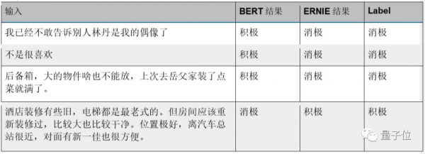 BERT和ERNIE誰(shuí)更強(qiáng)？這里有一份4大場(chǎng)景的細(xì)致評(píng)測(cè)