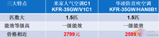 618超值觸底價(jià)！華凌、米家這兩款空調(diào)，哪個(gè)更合你心意？