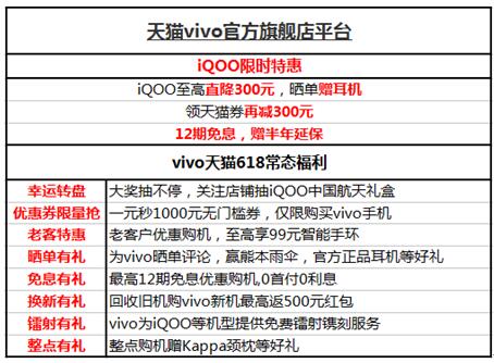618就要結(jié)束了，還沒選手機的你，一定要看完這篇選購攻略