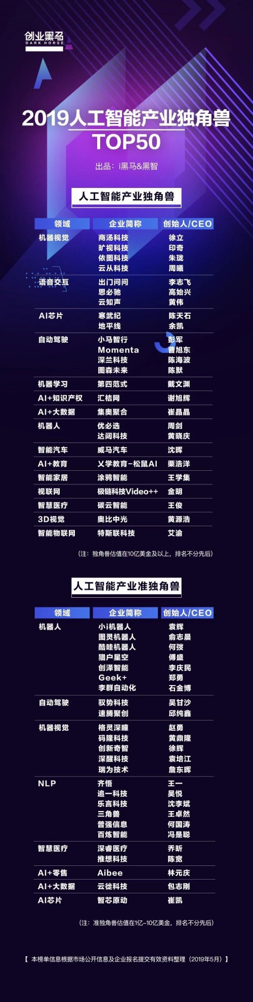 布局“全鏈條AI技術(shù)”，獵豹移動攜手獵戶星空開啟AI新征程