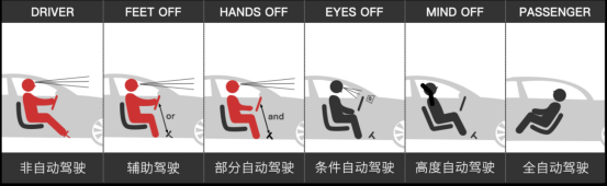 AR-HUD助力無(wú)人駕駛更安全 未來(lái)黑科技亮相CES-Asia