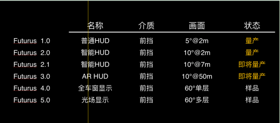 AR-HUD助力無(wú)人駕駛更安全 未來(lái)黑科技亮相CES-Asia