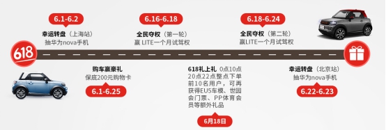 今年不一樣！北汽新能源聯(lián)合京東首度試水“送車到家”服務