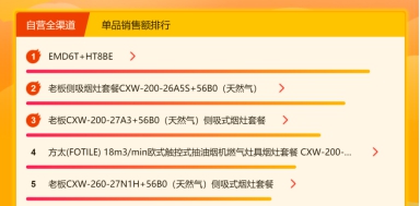 華帝力壓老板方太，蘇寧618廚衛(wèi)同比增長183%
