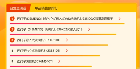 華帝力壓老板方太，蘇寧618廚衛(wèi)同比增長183%
