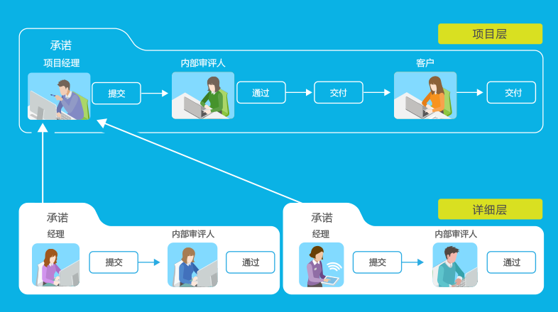 8Manage PM：如何解決項(xiàng)目過程中溝通不良的問題？