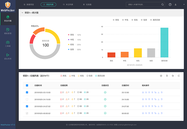 再見，0day漏洞！