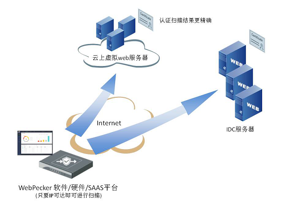 再見，0day漏洞！