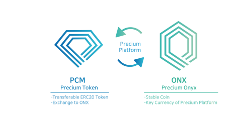 CoinAll Star Project全球首發(fā)Precium，智能合約巨頭值得買嗎？