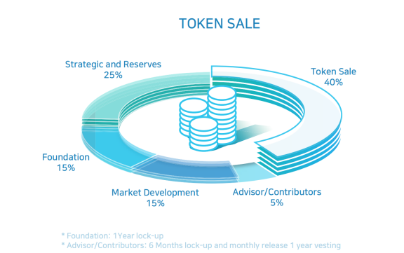 CoinAll Star Project全球首發(fā)Precium，智能合約巨頭值得買嗎？