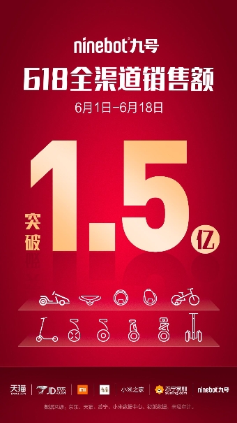 九號(hào)機(jī)器人連續(xù)4年登頂“雙冠王” 成智能出行品類(lèi)第一品牌