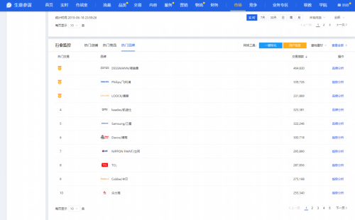 618大促全部官方榜單解讀 智能鎖激戰(zhàn)誰是最大贏家？