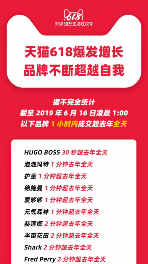 618大促全部官方榜單解讀 智能鎖激戰(zhàn)誰是最大贏家？