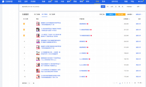 618大促全部官方榜單解讀 智能鎖激戰(zhàn)誰是最大贏家？