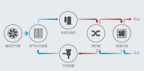 空氣能熱水器怎么樣？ 學校空氣能熱水工程解決方案