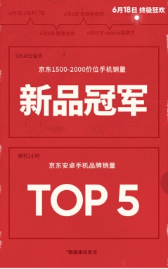 未來可期，realme 憑“敢越級”引領(lǐng)互聯(lián)網(wǎng)手機新生代