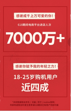 未來可期，realme 憑“敢越級”引領(lǐng)互聯(lián)網(wǎng)手機新生代