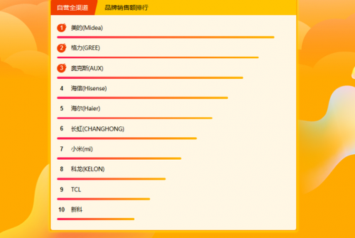 618半天171%爆增長背后，張近東的零售合作觀