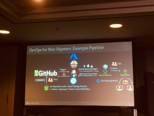 swampUP 2019盛大開幕，頂尖行業(yè)巨頭齊聚硅谷探討DevOps行業(yè)趨勢