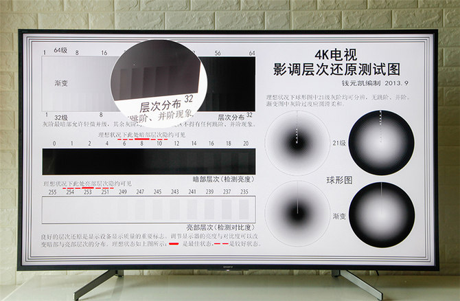 6000元預(yù)算買電視？只要索尼有貨，下單就對(duì)了——索尼電視65X8000G評(píng)測(cè)