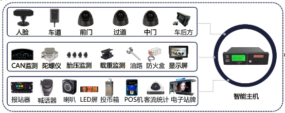 AI助力事故率下降57%，中天安馳公布公交車ADAS解決方案階段效果