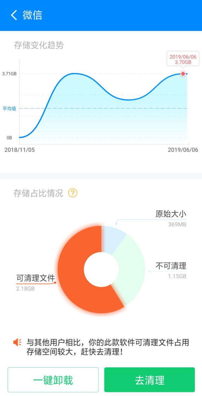 定制化手機(jī)清理方案來(lái)襲，這是什么新鮮操作？