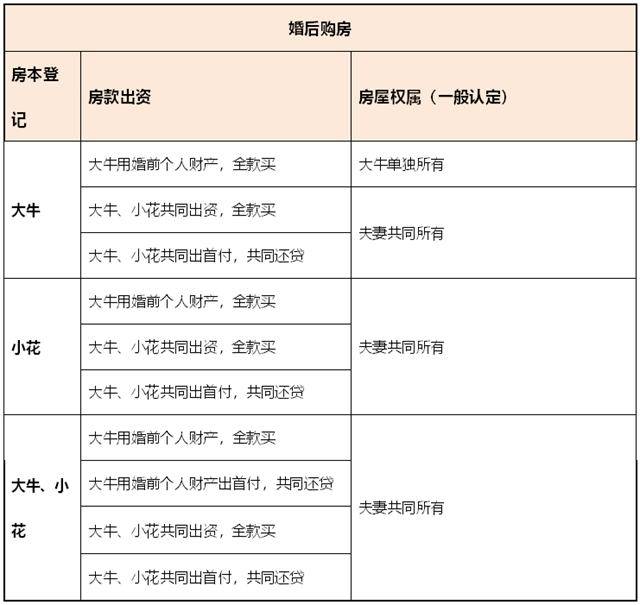 麥田房產(chǎn)為你解答，情侶買房如何分產(chǎn)權(quán)