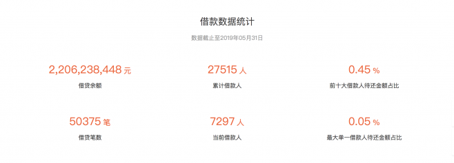 如何識別優(yōu)質(zhì)理財平臺，匯盈金服具有六大優(yōu)勢