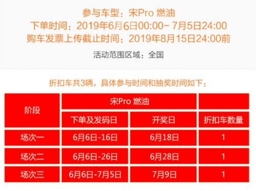 “特價車”最低5折，易車66購車節(jié)聯(lián)手車企大促銷