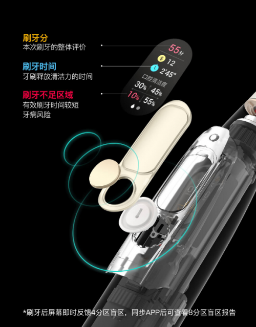 特價249，最后機會！小米眾籌千萬爆品Oclean X觸屏電動牙刷21日眾籌結(jié)束