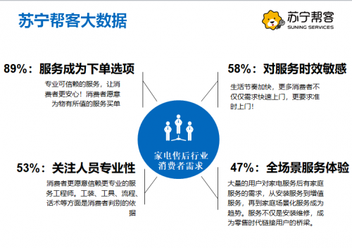 618蘇寧空調(diào)“爆賣”?售后準備好了嗎？