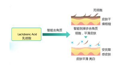 HFP乳糖酸原液怎么樣？第一波618好物開箱測(cè)評(píng)來了！