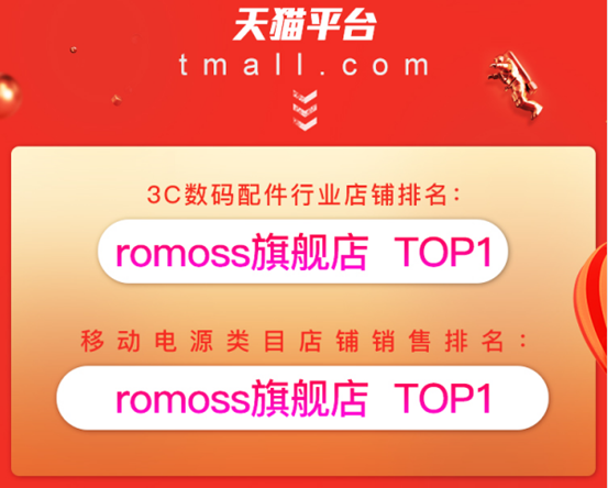 ROMOSS羅馬仕618戰(zhàn)報(bào) 多平臺多店鋪取得第一佳績