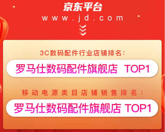 ROMOSS羅馬仕618戰(zhàn)報(bào) 多平臺多店鋪取得第一佳績