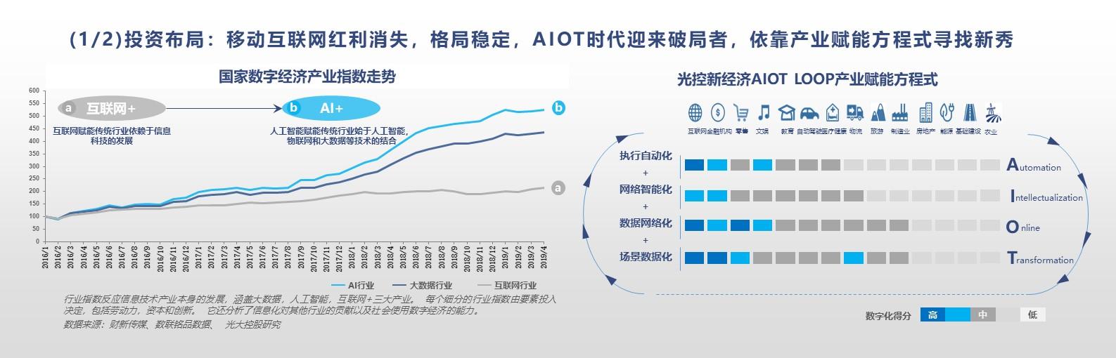 艾渝：產(chǎn)業(yè)智能化時(shí)代，新經(jīng)濟(jì)企業(yè)應(yīng)由中國(guó)定義