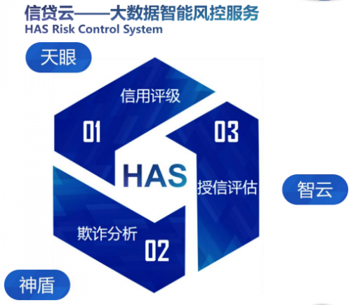 金融產(chǎn)品噴涌而出，用戶該如何選擇？“去哪借”幫你找到最優(yōu)解