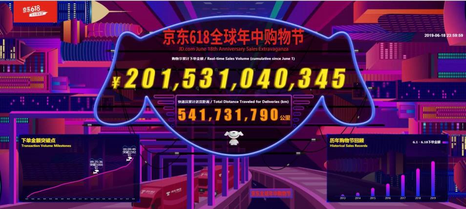 618成交額達去年同期18倍！“藥京采”組合拳打造醫(yī)藥電商B2B新模式