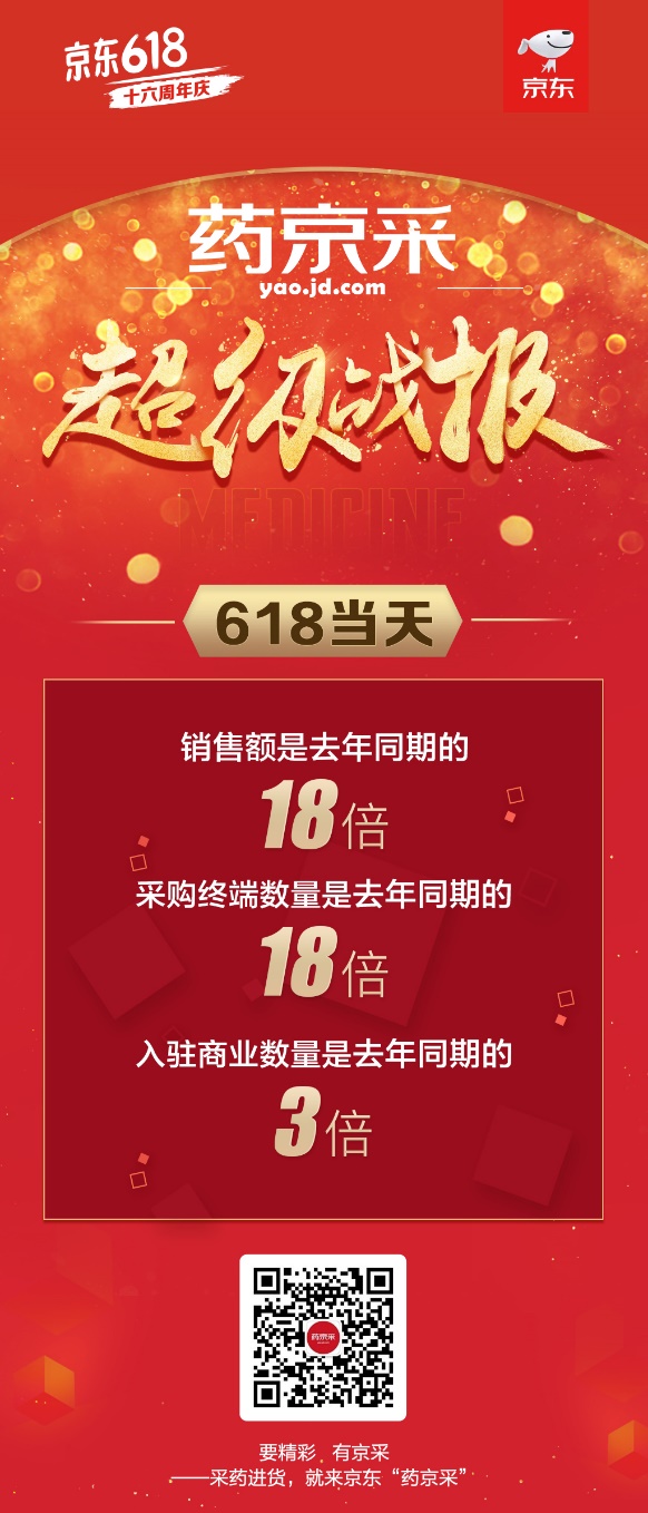 618成交額達去年同期18倍！“藥京采”組合拳打造醫(yī)藥電商B2B新模式