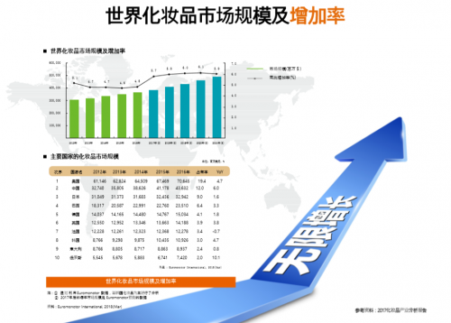 告別化妝品舊時(shí)代，COSBALL引領(lǐng)化妝品將來(lái)時(shí)