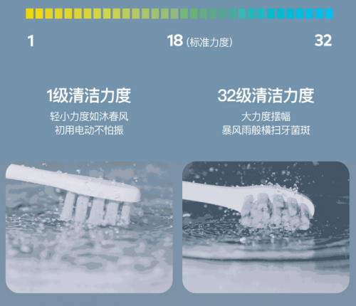 小米眾籌破1382萬(wàn)！看Oclean X智能觸屏電動(dòng)牙刷如何個(gè)護(hù)口腔奪冠