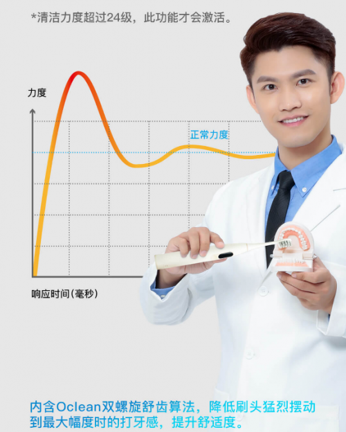 小米眾籌破1382萬(wàn)！看Oclean X智能觸屏電動(dòng)牙刷如何個(gè)護(hù)口腔奪冠