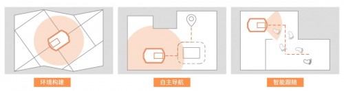隆博科技重磅發(fā)布智能移動(dòng)機(jī)器人平臺(tái)Robase