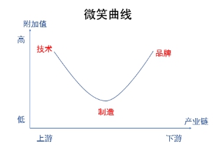 勇奪行業(yè)話語權 保護知識產權 美的早著先機搶占藍海市場